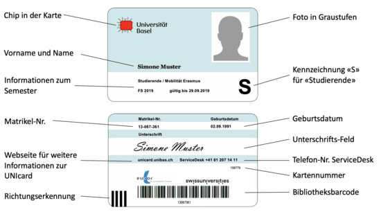 UNIcard_S_Beschreibung_D