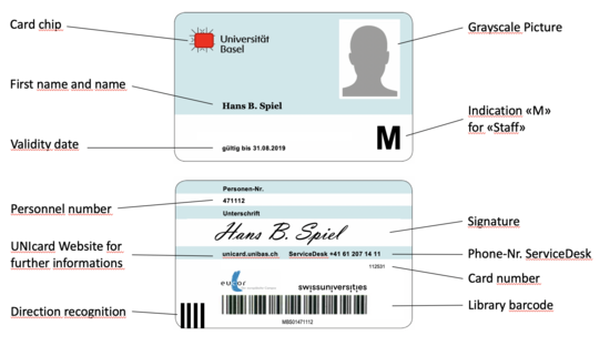 UNIcard_M_Beschreibung_E
