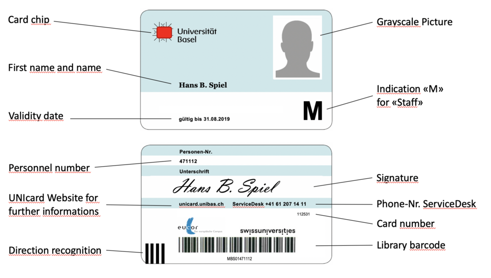 UNIcard_M_Beschreibung_E
