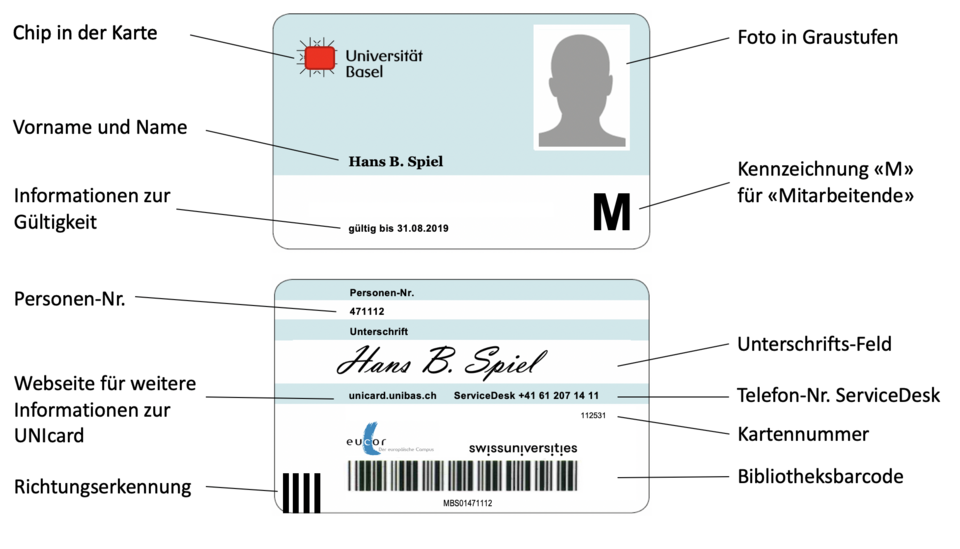 UNIcard_M_Beschreibung_D