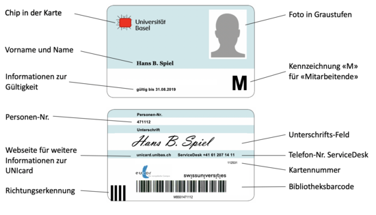 UNIcard_M_Beschreibung_D